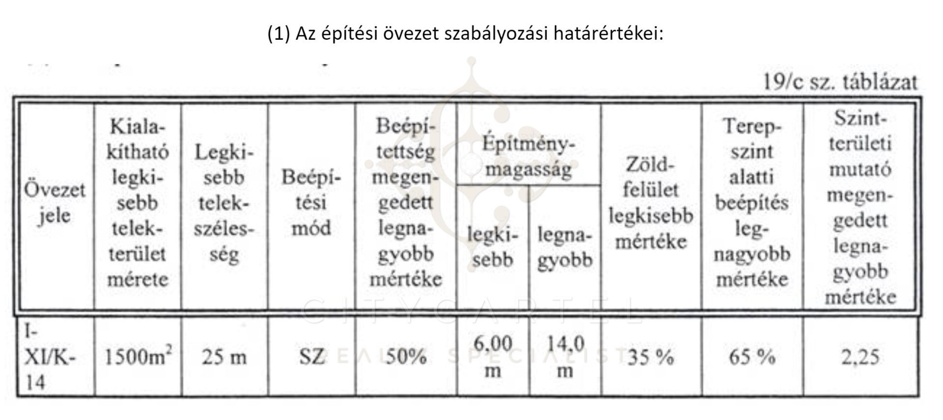A fájl már létezik a célhelyen: import/kepek/vizjeles_4931312.jpg
Eladó Építési telek Budapest, XI. kerület  4210 m<sup>2</sup> 6950000 EUR