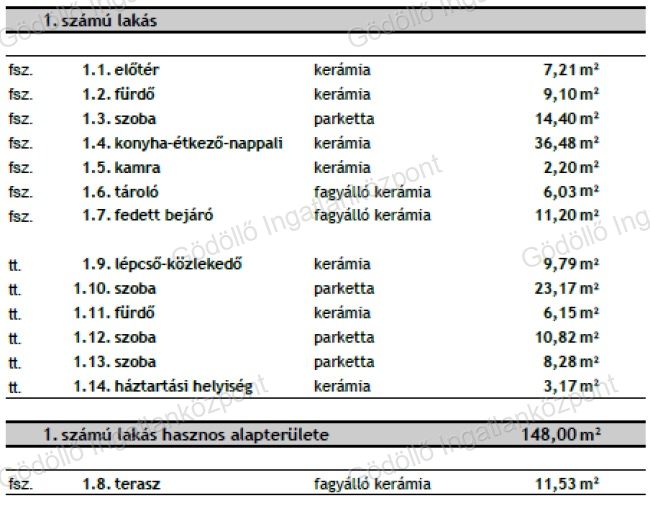A fájl már létezik a célhelyen: import/kepek/vizjeles_5840497.jpg
Eladó Ikerház Gödöllő  148 m<sup>2</sup> 145 millió Ft