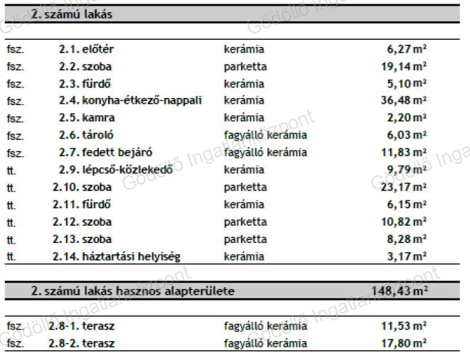 A fájl már létezik a célhelyen: import/kepek/vizjeles_5840616.jpg
Eladó Ikerház Gödöllő  148 m<sup>2</sup> 145 millió Ft